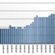 Trade Inventories