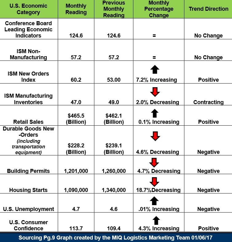 US Economic Snapshot