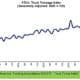 ATA Truck Tonnage Index