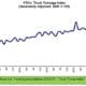 ATA Truck Tonnage Index