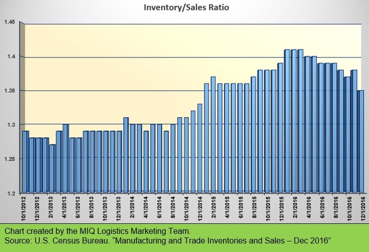 Inventory Logistics