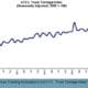 ATA Truck Tonnage Index