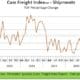 Cass Freight Index