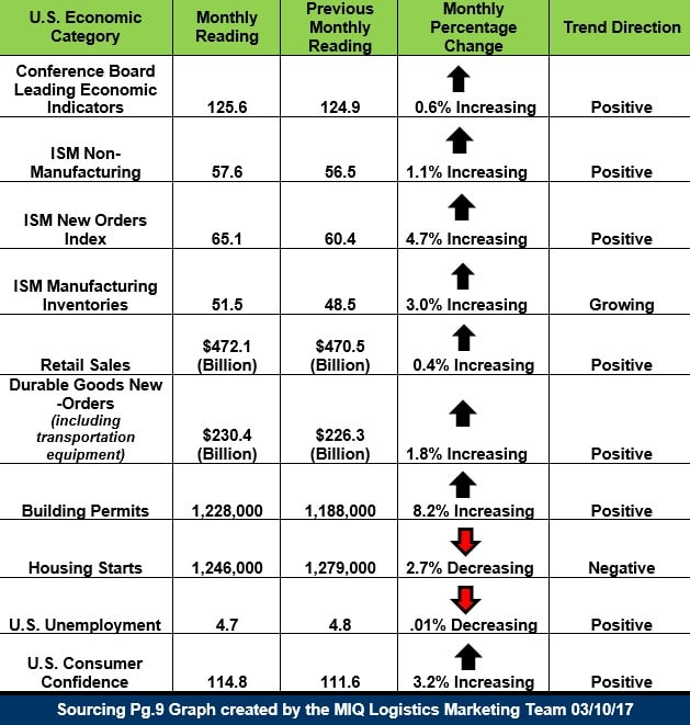 US Economic Snapshot