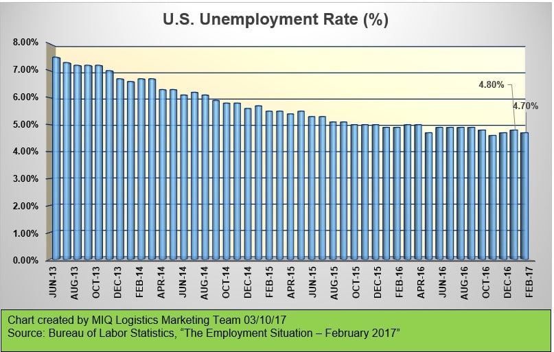 Employment Logistics