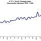 ATA's Truck Tonnage Index