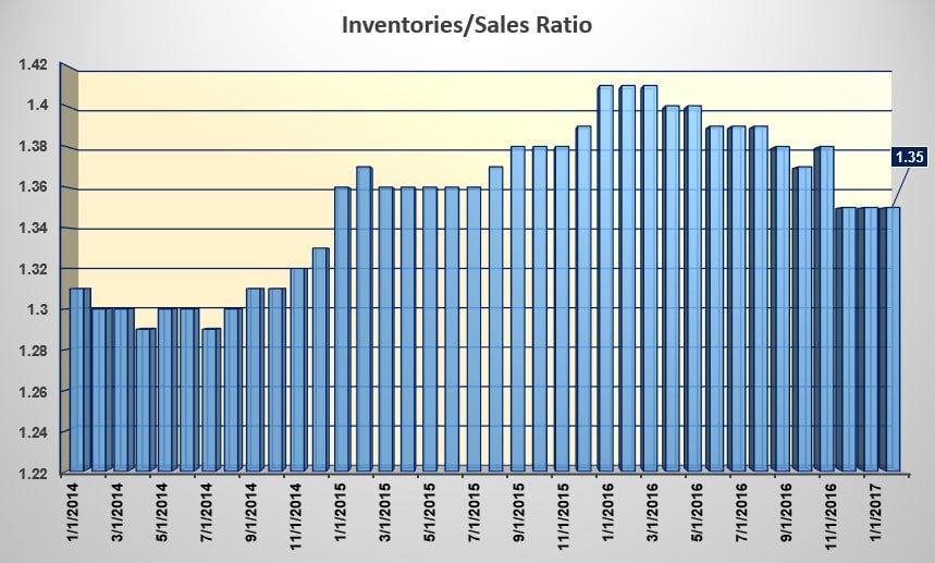 Inventory Logistics