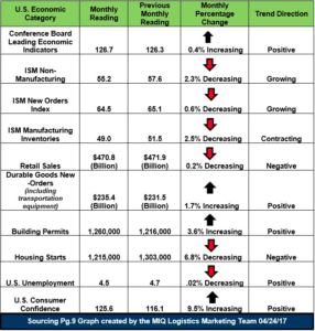 us econ snapshot