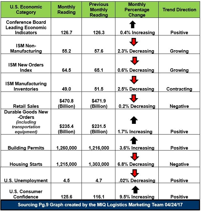 US Economic Snapshot