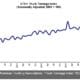 ATA Truck Tonnage Index