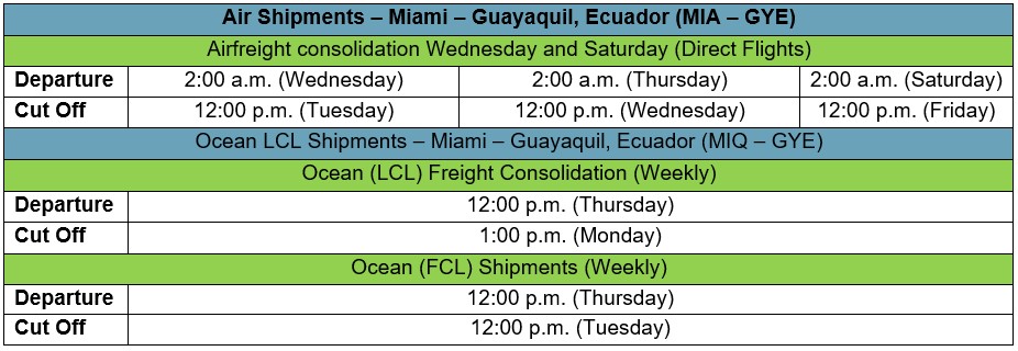 Air Shipment Miami Ecuador