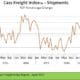 Cass Freight Index Report