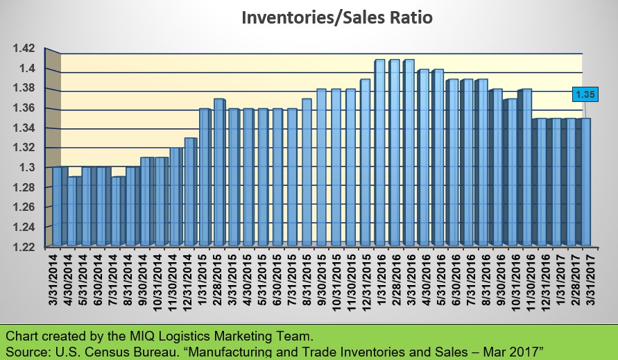 Inventory Logistics