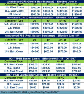 easbound rate chart thing