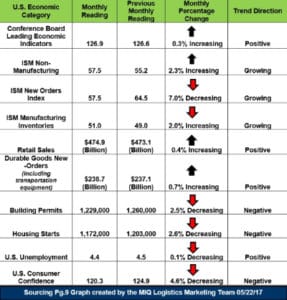 us economic outlook chart