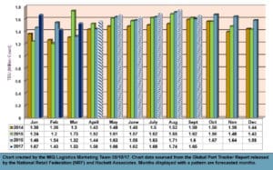 us import chart