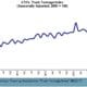 ATA Truck Tonnage Index