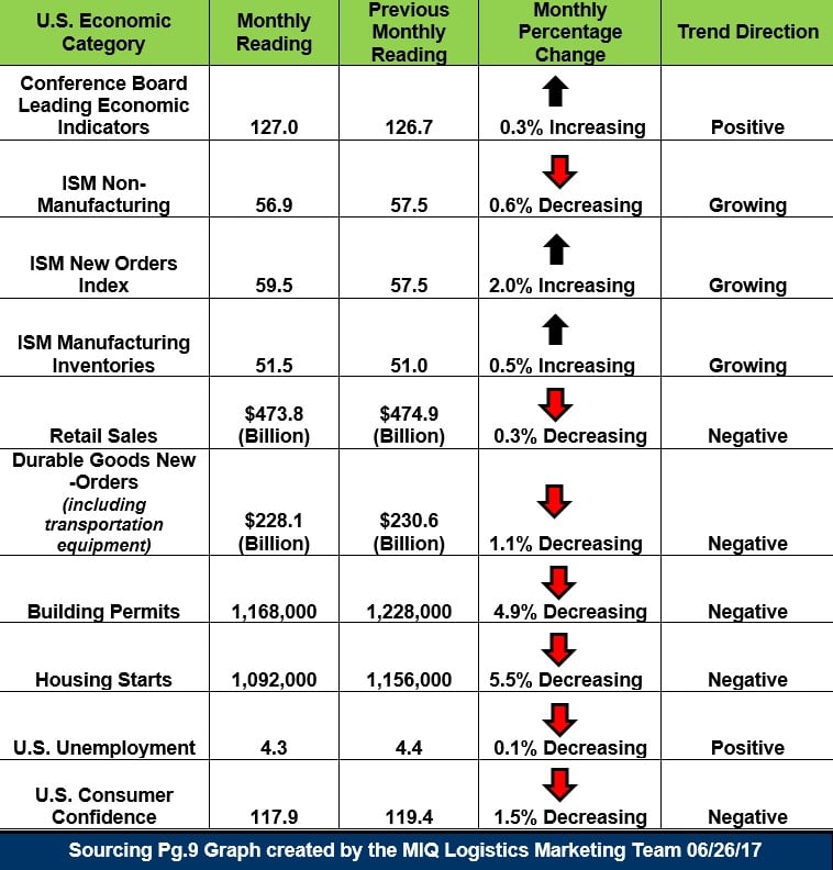 US Economic Snapshot