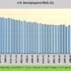 THE EMPLOYMENT SITUATION – MAY 2017