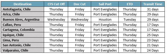 Logistics Schedule