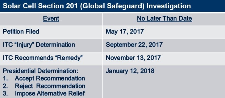 Trade Regulatory Updates