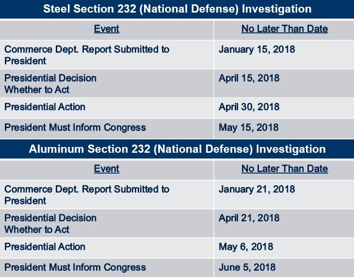 Q3 Regulatory Updates