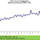 ATA Truck Tonnage