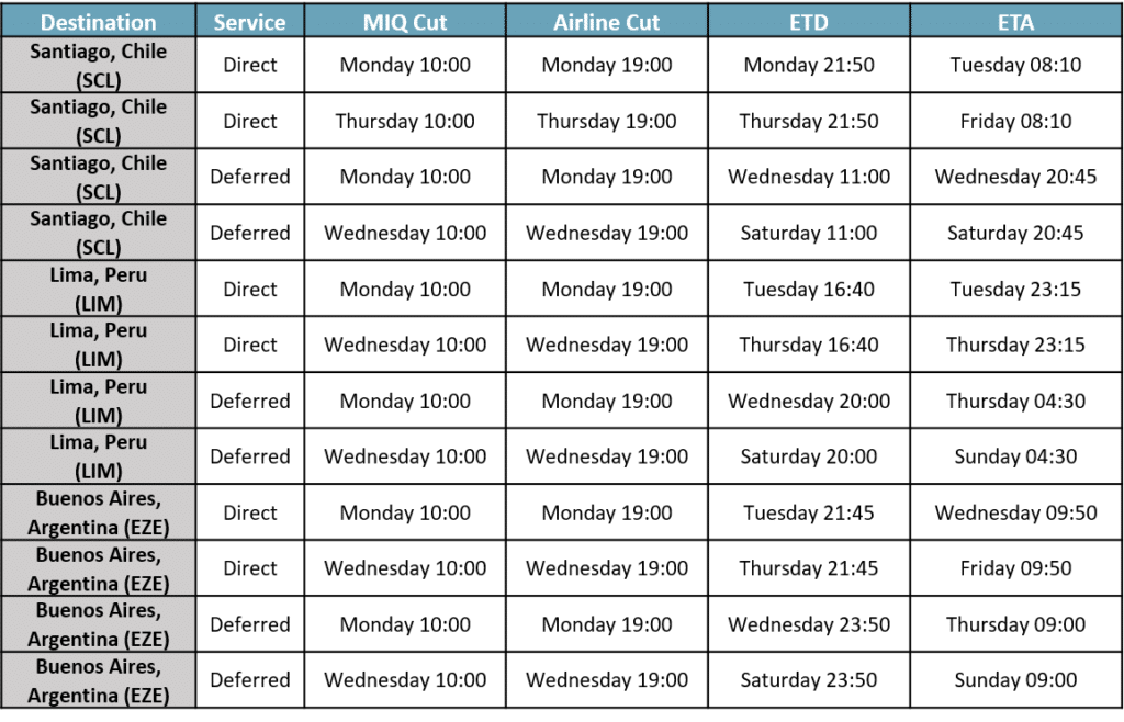 AIR FREIGHT CONSOLIDATION SCHEDULE FROM HOUSTON TO LATIN AMERICA