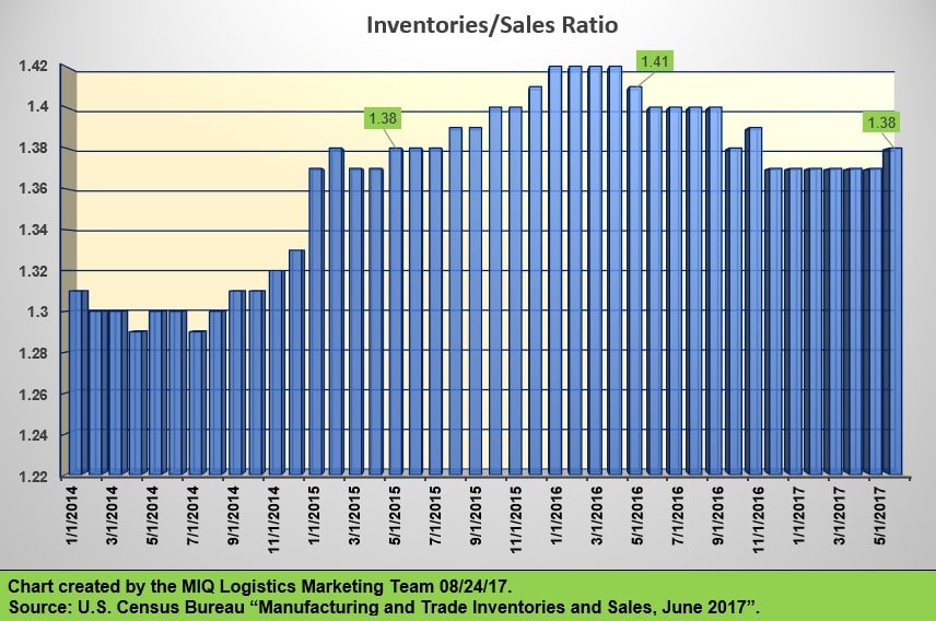 Inventory Logistics