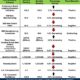 U.S. Economic Snapshot