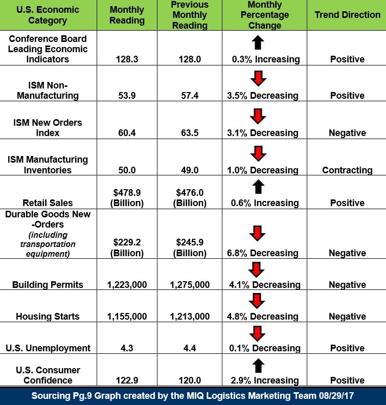 US Economic Snapshot