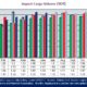 U.S. Ocean Import Cargo Volume Chart