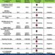 US Economic Situation Manufacturing & Unemployment