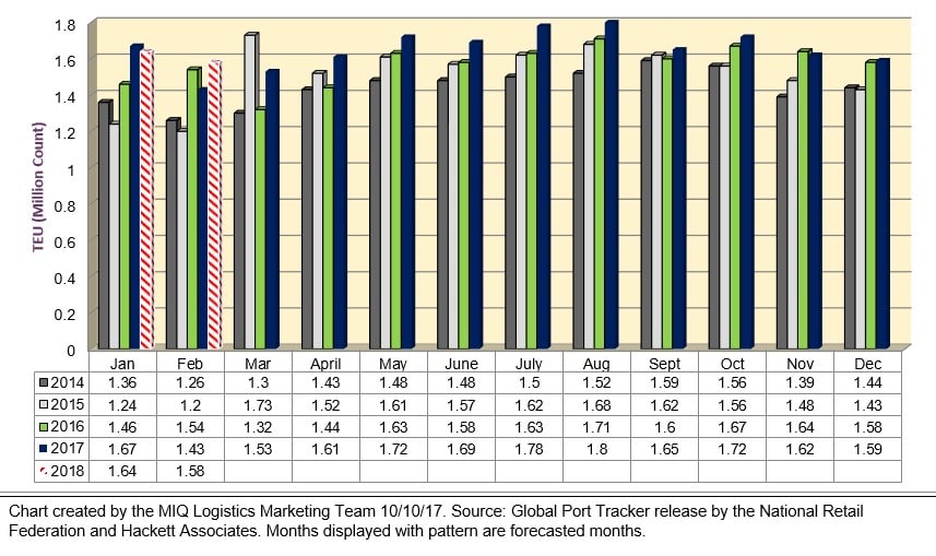 NRF Imports