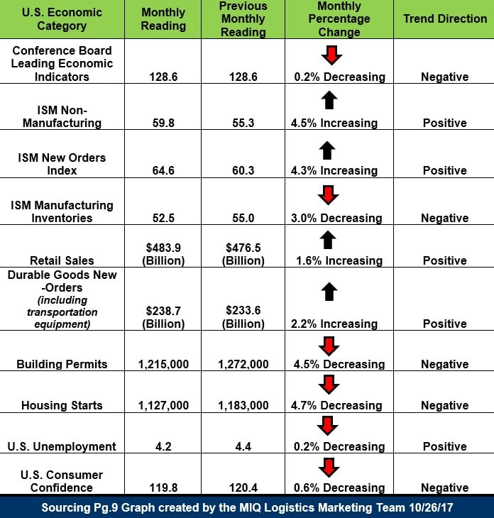 US Economic Snapshot