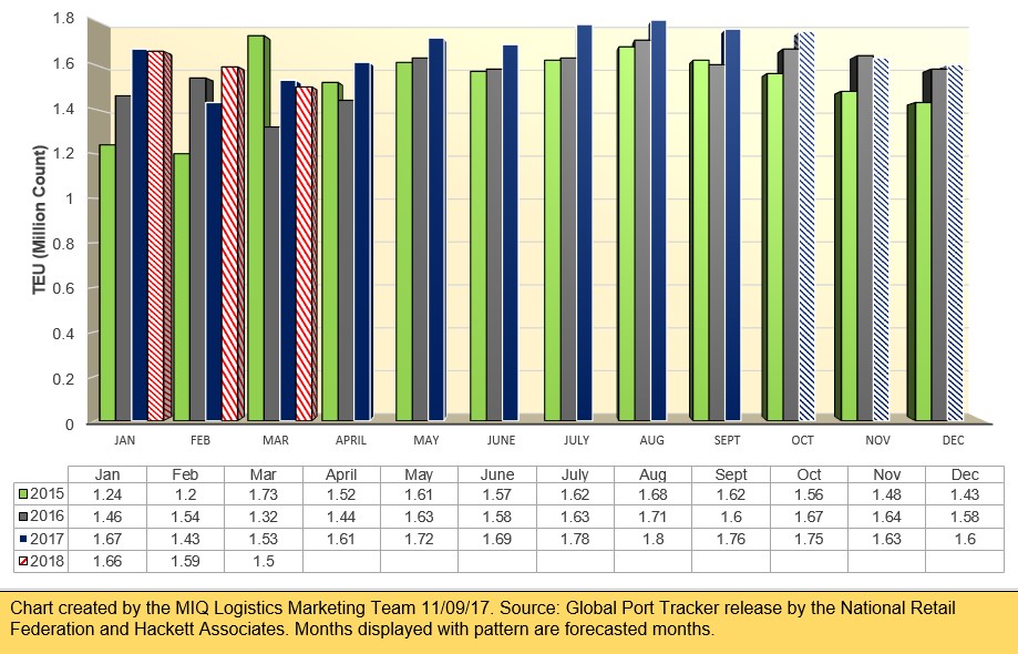 NRF Index Graph