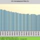 U.S. Unemployment MIQ Logistics