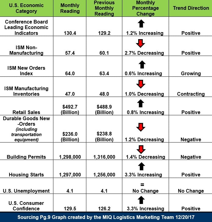 U.S.-Economic-Snapshot