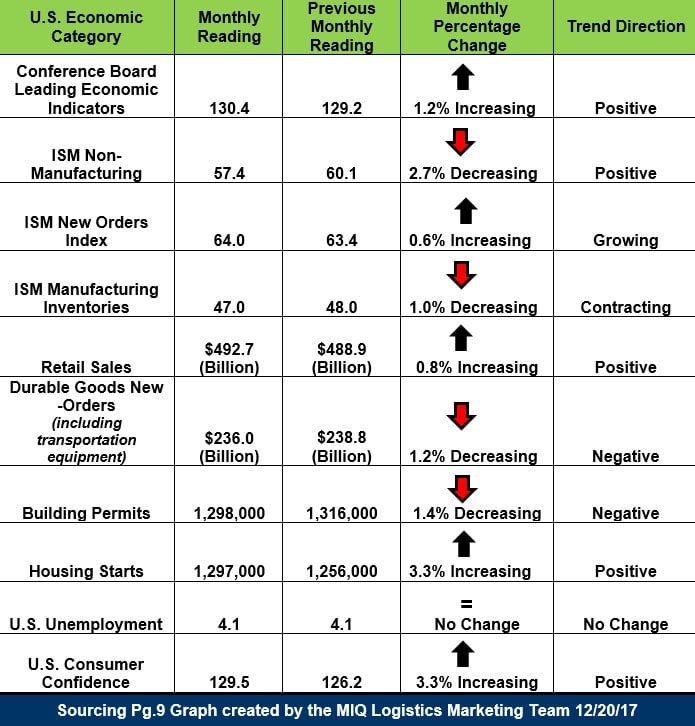 U.S.-Economic-Snapshot