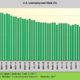 Unemployment Chart