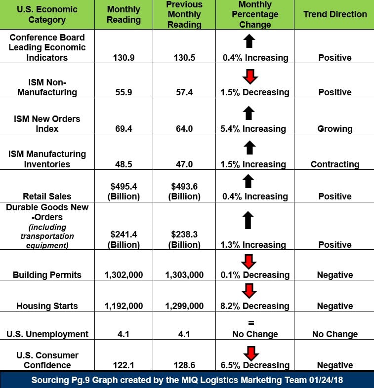 US Economic Snapshot