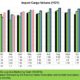 Year over Year Import Cargo volume