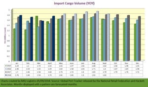 us import update graph