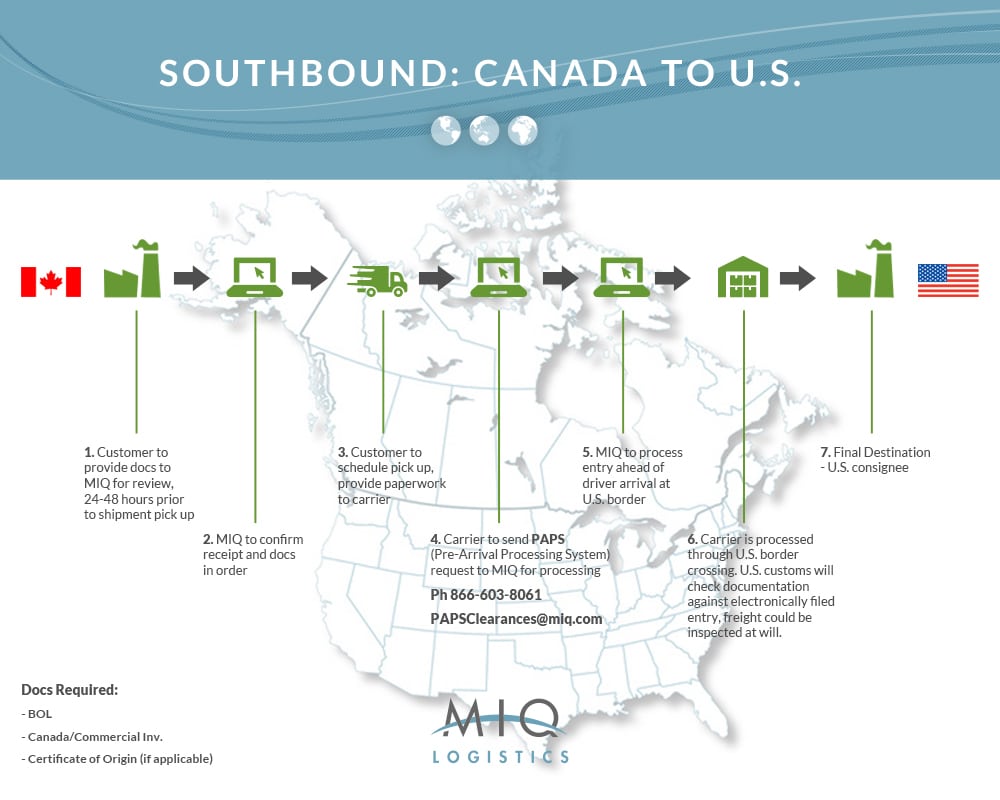 southbound canada to us chart