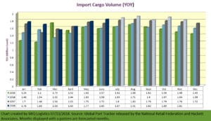 Retail Federation Graph