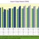 NRF Import Cargo Volume