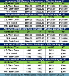 TPEB Chart