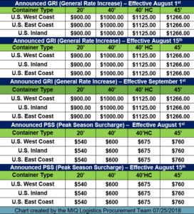 TPEB Chart