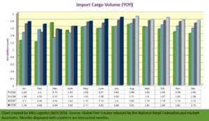 nrf chart