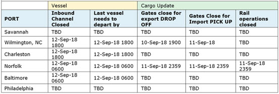 MIQ Hurricane Florence Vessel Schedule